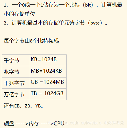 比特 Bit 和字节 Byte 努力成为java程序员的啊文的博客 程序员宝宝 程序员宝宝 比特 Bit 和字节 Byte 努力成为java程序员的啊文的博客 程序员宝宝 程序员宝宝