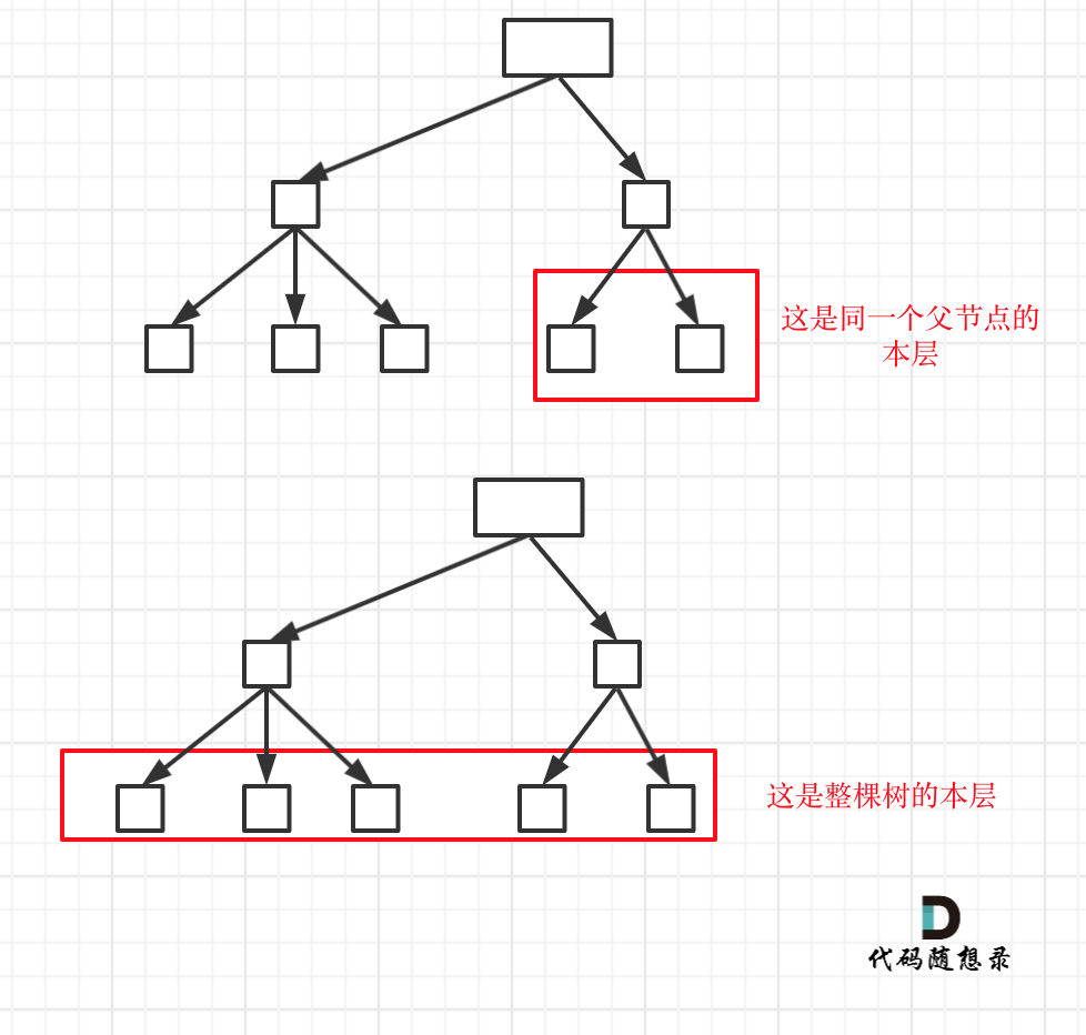 491. 递增子序列4