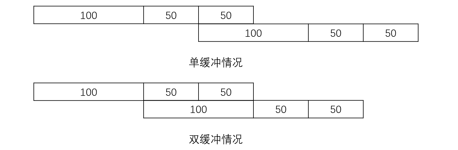 在這裡插入圖片描述