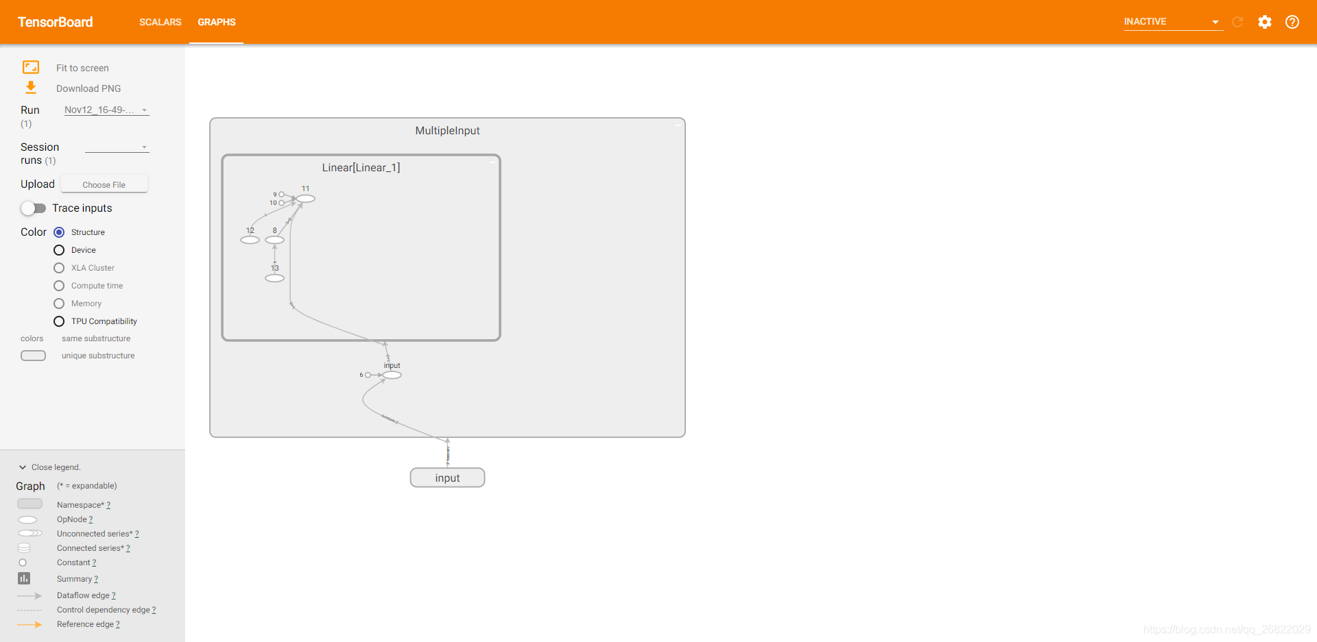 python - tensorboard graph with custom training loop... pytorch学习笔记之tensorboardX的使用_from tensorboardx import summarywriter-CSDN博客