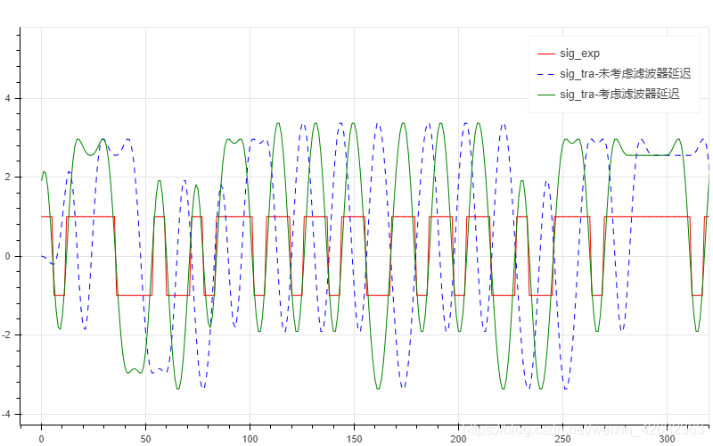 这个图是可以动的!