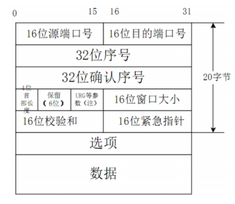 MTU、IP MTU 和 MSS 参数详解