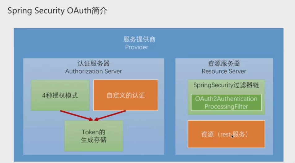 小程序服务器开发环境_开发环境及开发工具_开发环境创建与程序测试