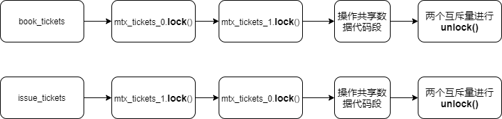 【C++11多執行緒入門教程】系列之互斥量mutex