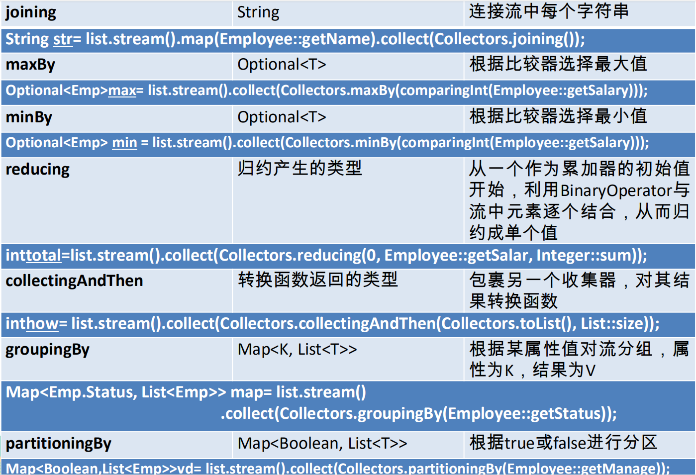 New features of java8 functional programming Lamda - Programmer Sought