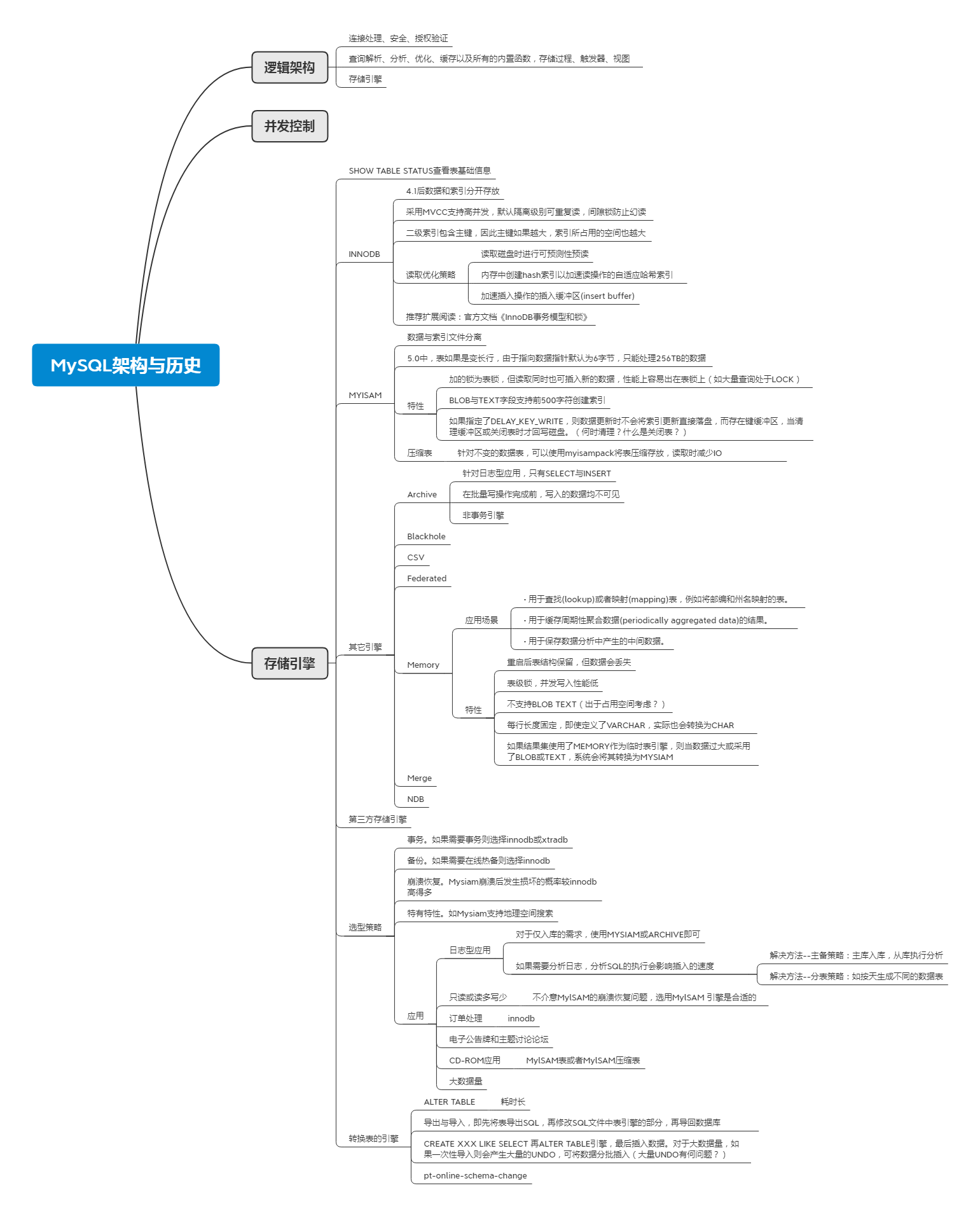 "High Performance MySQL" Chapter 1 MySQL Architecture and History ...