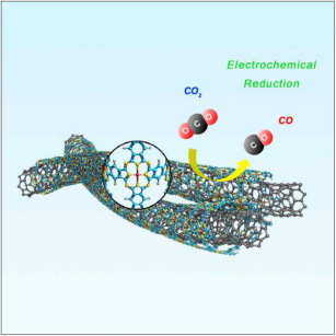 聚酞菁钴和碳纳米管复合材料用于电还原催化剂[通俗易懂]