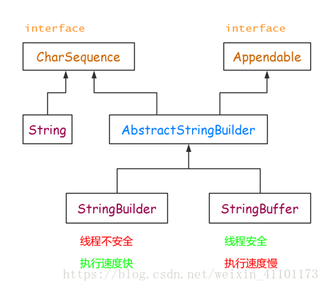 在這裡插入圖片描述