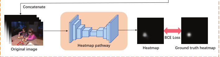 Heatmap pathway