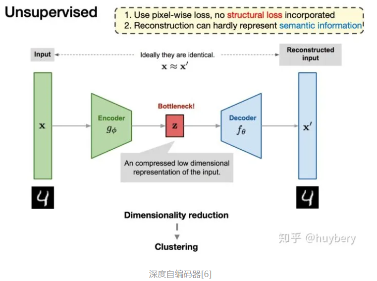 自监督学习（self-supervised learning）（20201124）