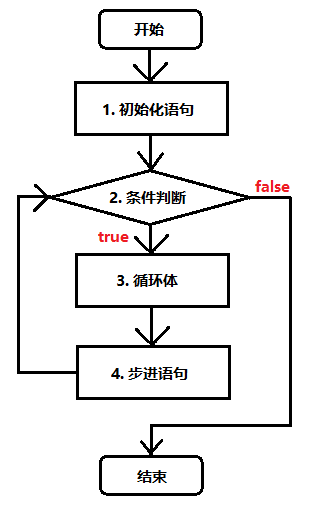 在這裡插入圖片描述