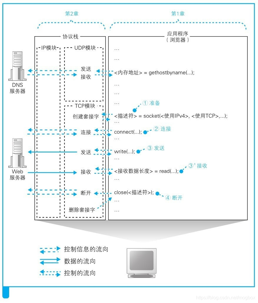 图2.3