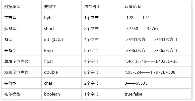 12_alaricsaltzman的博客-csdn博客_至少含有2种及以上字符是什么意思