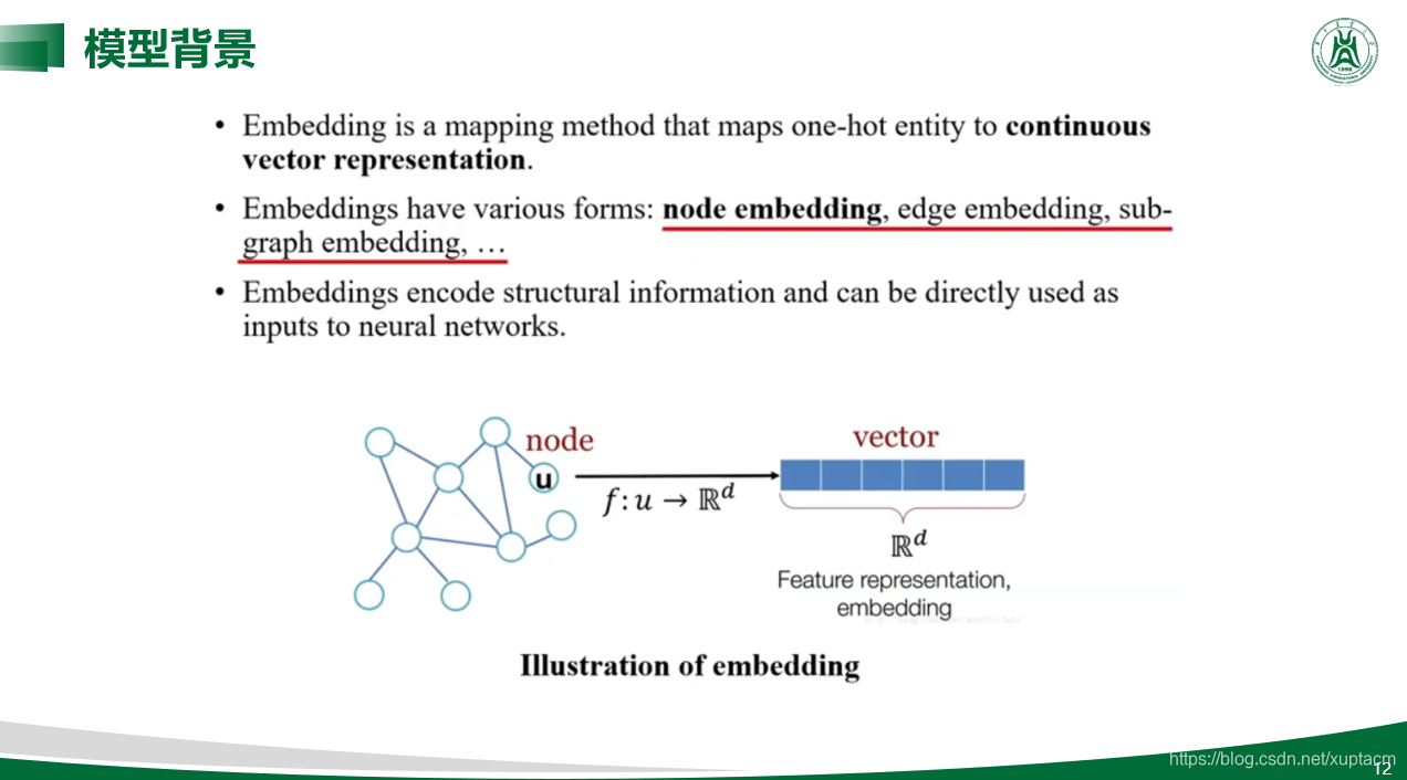 Node2Vec论文学习笔记——1_node2vec+gae-CSDN博客
