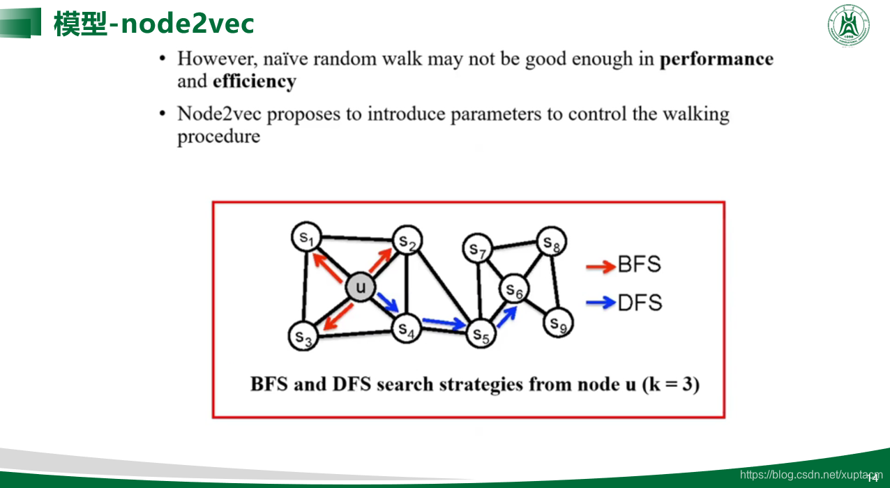 Node2Vec论文学习笔记——1_node2vec+gae-CSDN博客