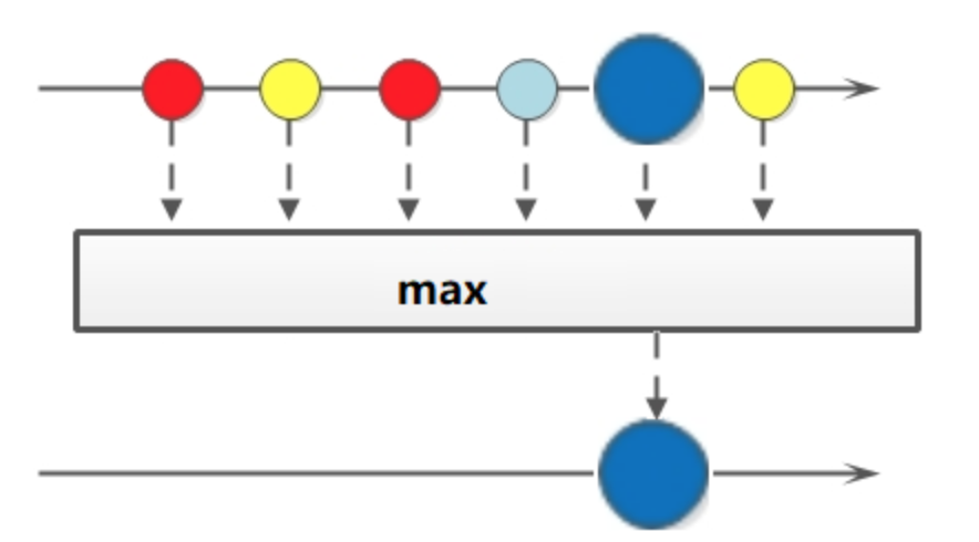 Java8新特性-Stream API实战_stream().filter(objects::nonnull)-CSDN博客