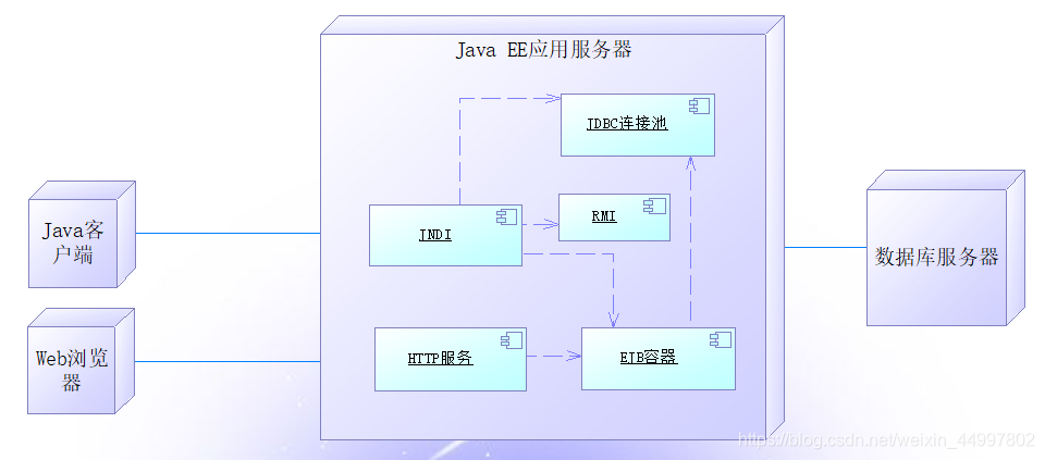 统一建模语言——UML（第9-20课时）（cont.）