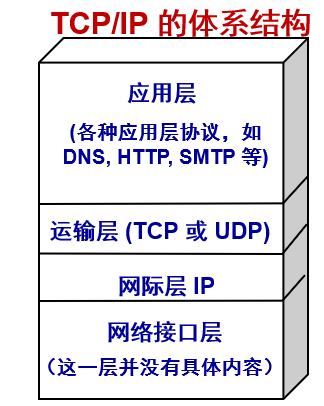 這裡是引用