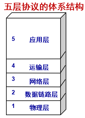 这里是引用