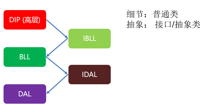 11：c# oop思想面向对象编程（by-朝夕）