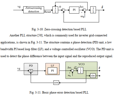 光伏发电用单相DC-AC逆变器的控制设计- 52LEARN