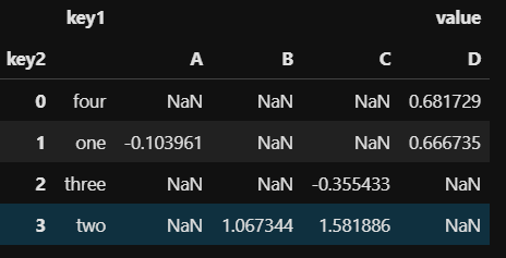 【Python】Pandas DataFrame 一维表二维表的转换