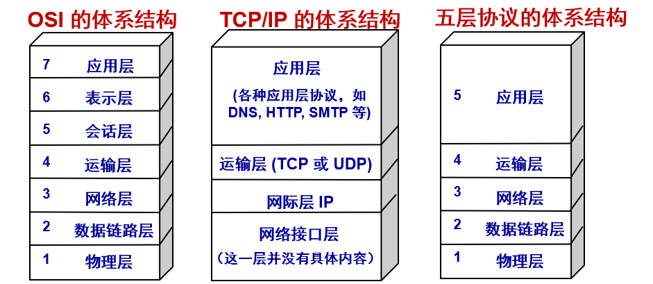 這裡是引用