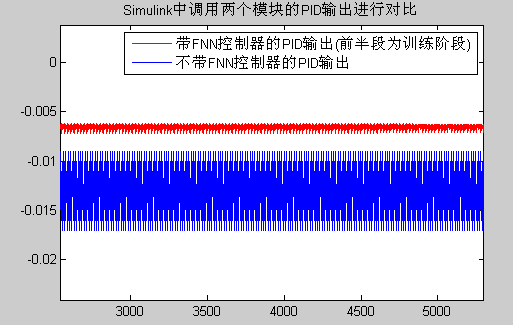 模糊神经网络FNN「建议收藏」