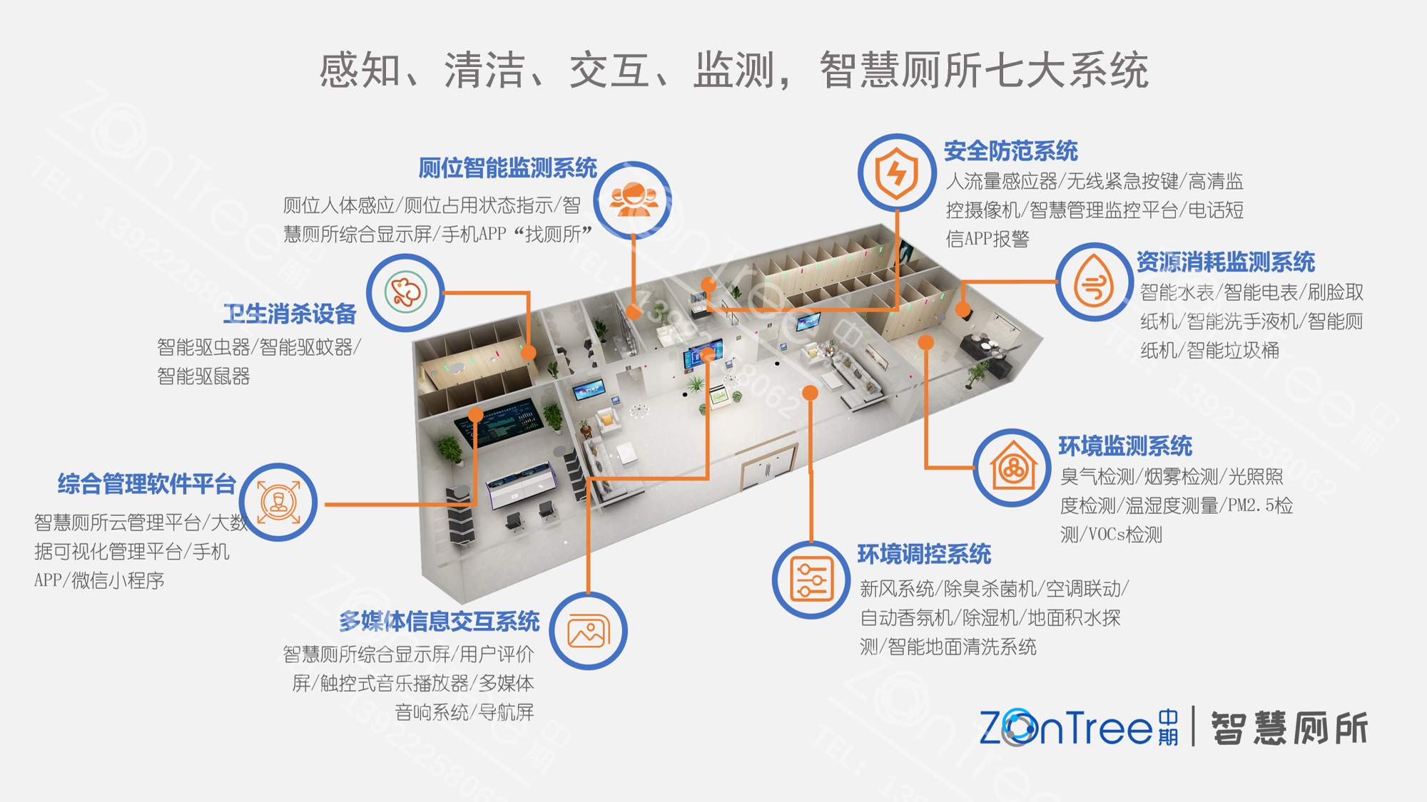 重磅！中期科技ZONTREE智慧公厕整体解决方案