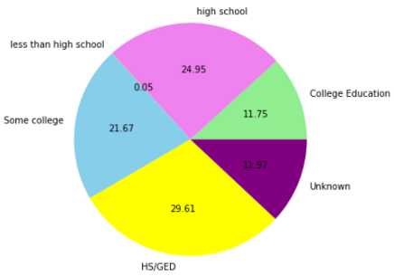 箱线图人口_人口普查(2)