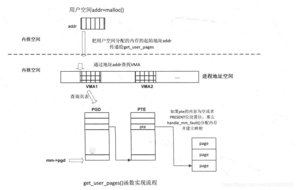 D:\学习总结\内存管理单元\image-20201112233548778.png