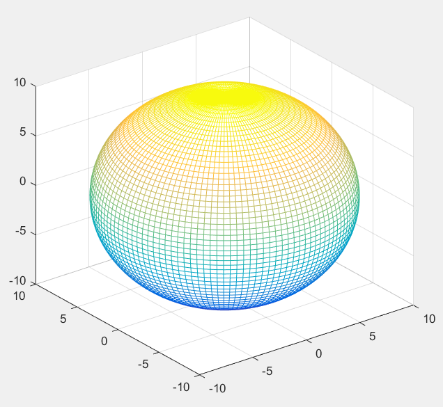 matlab画球体图片