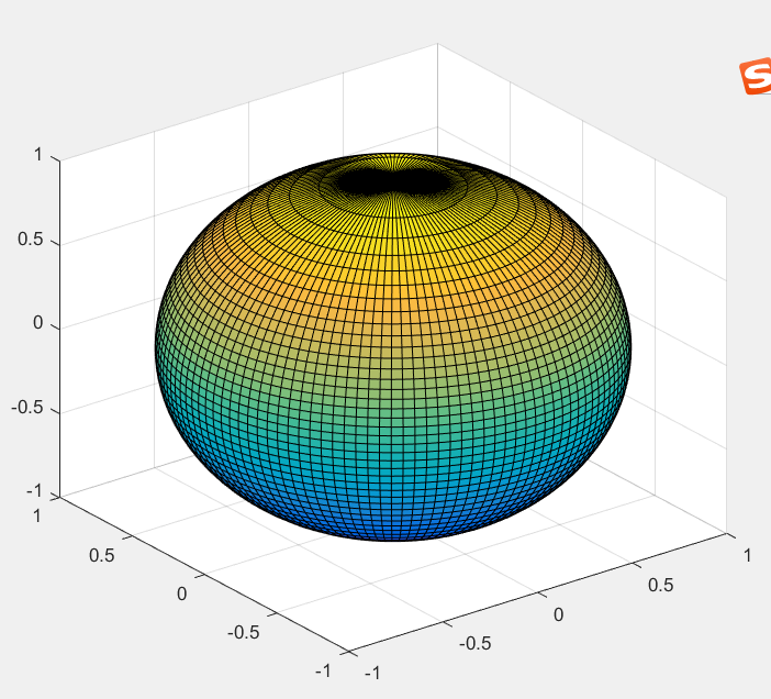 matlab画球体图片