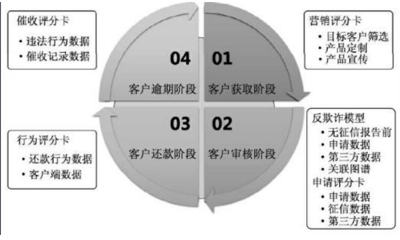 评分卡模型介绍_专家经验评分卡-CSDN博客
