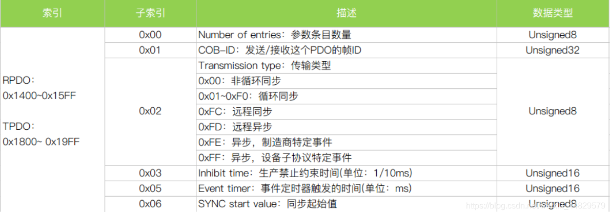 图片都是网上截图的