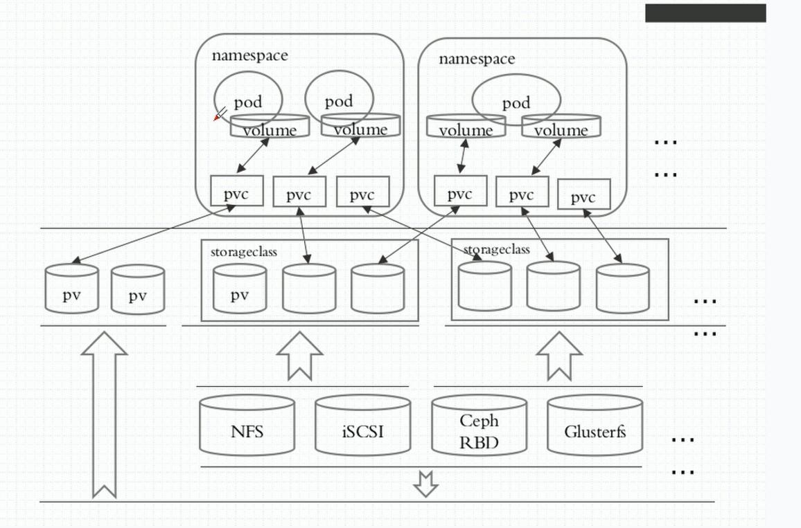 K8S系列学习之PVC和PV实战_pvc挂载pv yaml 脚本CSDN博客