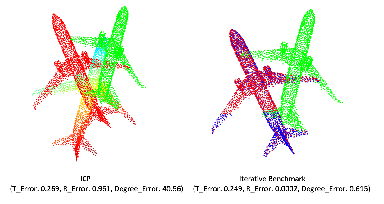 基于深度学习的点云配准benchmark_zhulf0804的博客-csdn博客_基于深