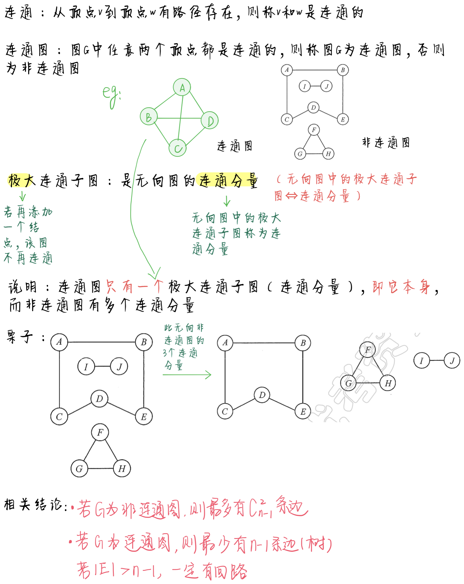 图的相关概念及术语_图相关的部分名词解释-csdn博客