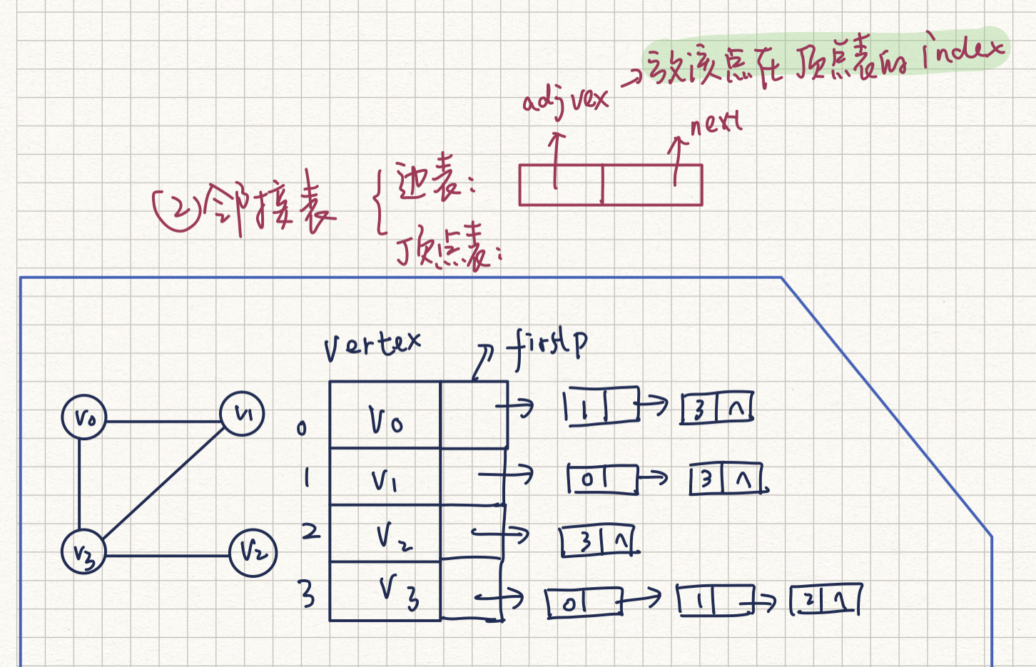 相关笔记