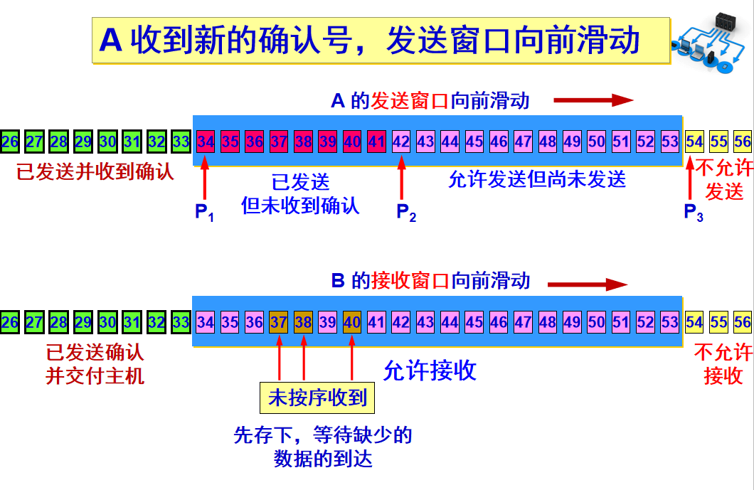 在這裡插入圖片描述