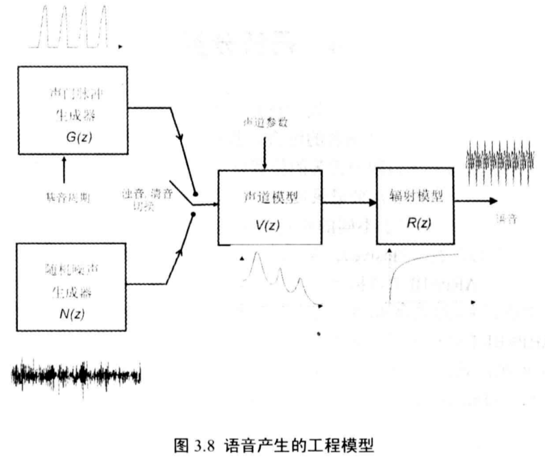 单麦降噪经典书籍《Speech enhancement theory and practice》读书笔记（第1章第4章）_loizou