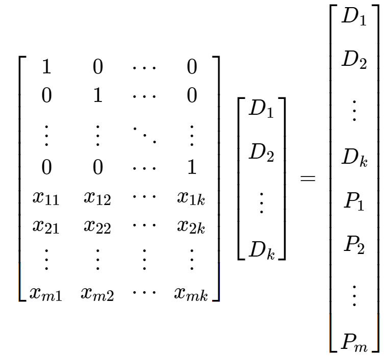 Encoding