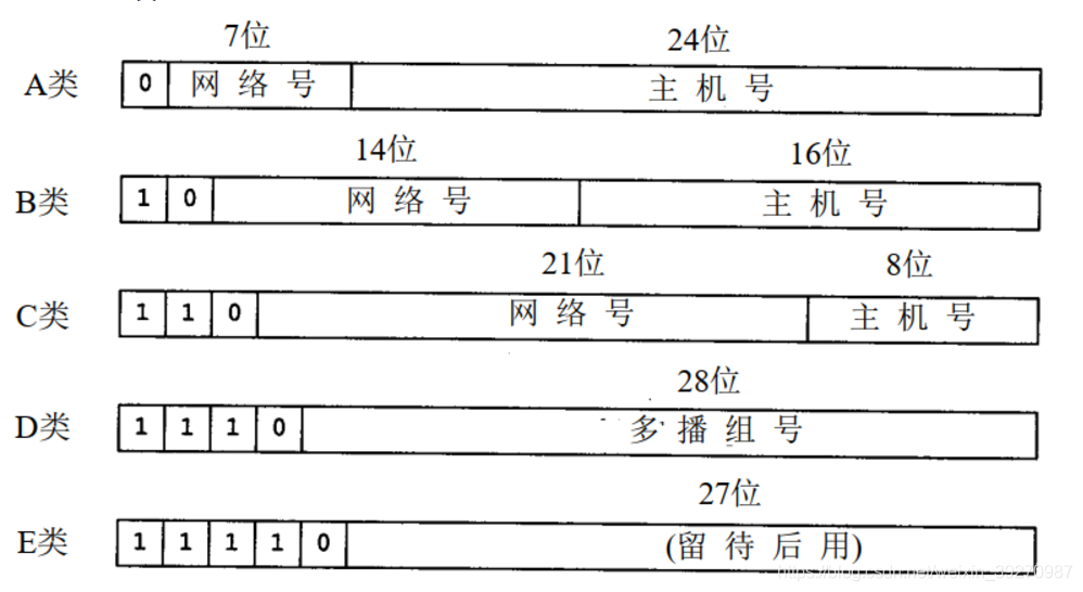 [外链图片转存失败,源站可能有防盗链机制,建议将图片保存下来直接上传(img-vR7UHfed-1605236465286)(CAE04C995D264910B730BE7300B29319)]