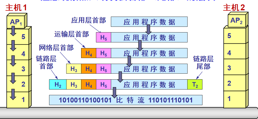 這裡是引用