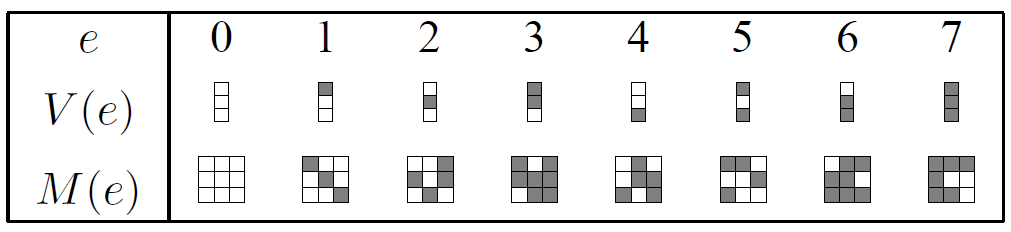 GF(2^3) to GF(2)