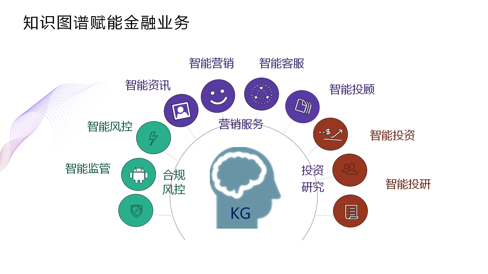从数据到智慧知识图谱如何推动金融更智能ppt版