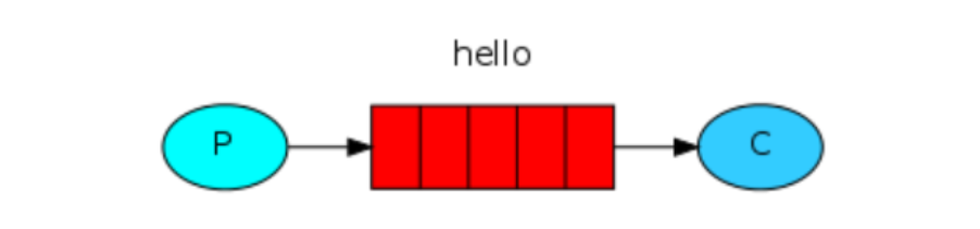 Mq queue. Message queue иконка. rabbitmq logo. kafka vs rabbitmq. rabbitmq svg.
