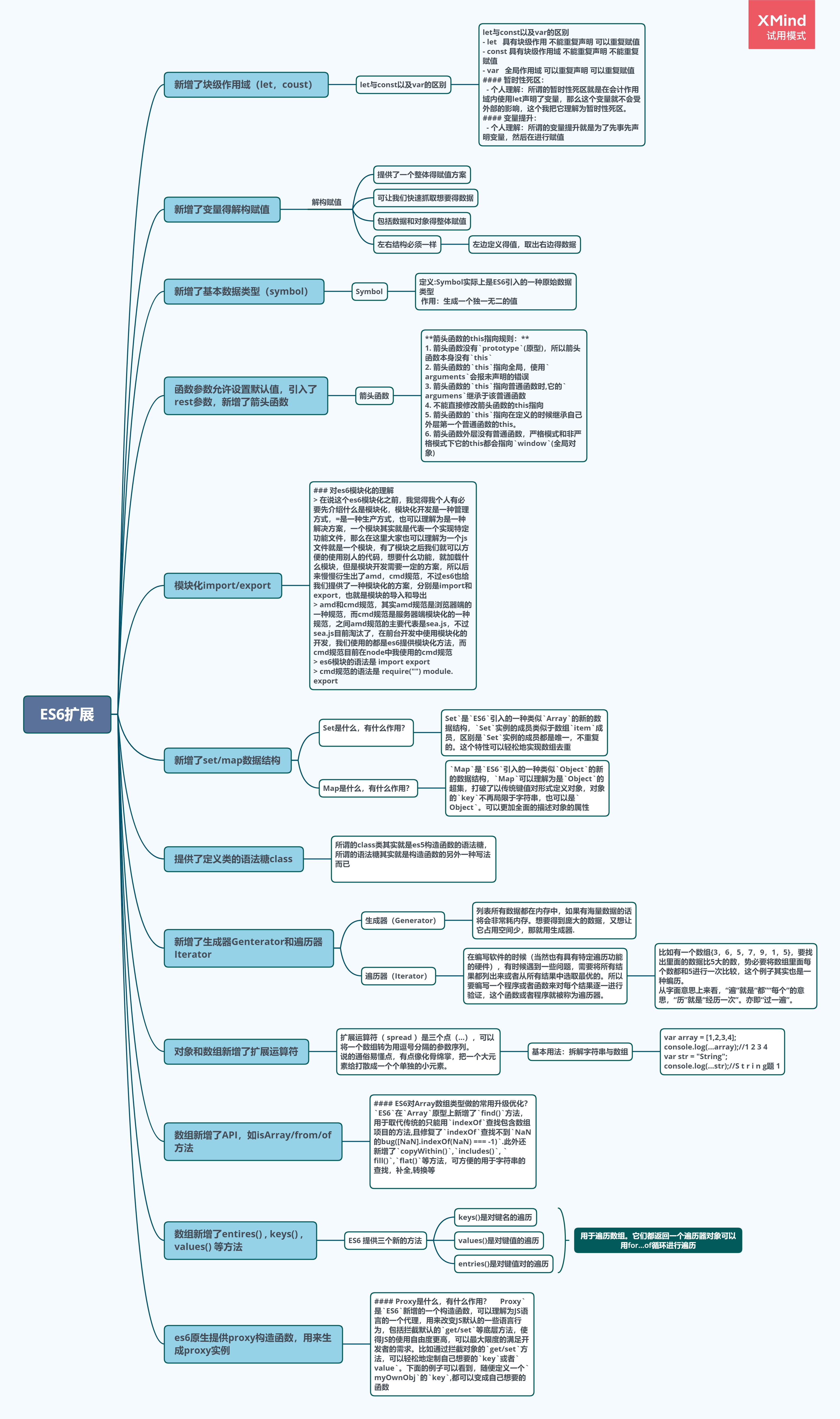 x-mind(思维导图)es6扩展(个人总结)