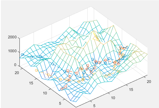 毕业设计之基于蚁群的城市路径优化算法应用与研究