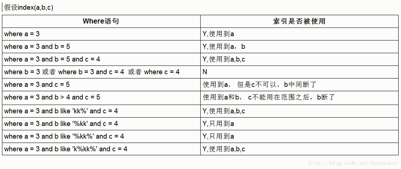 车型库 数据_mssql拖库脚本_mssql是什么数据库